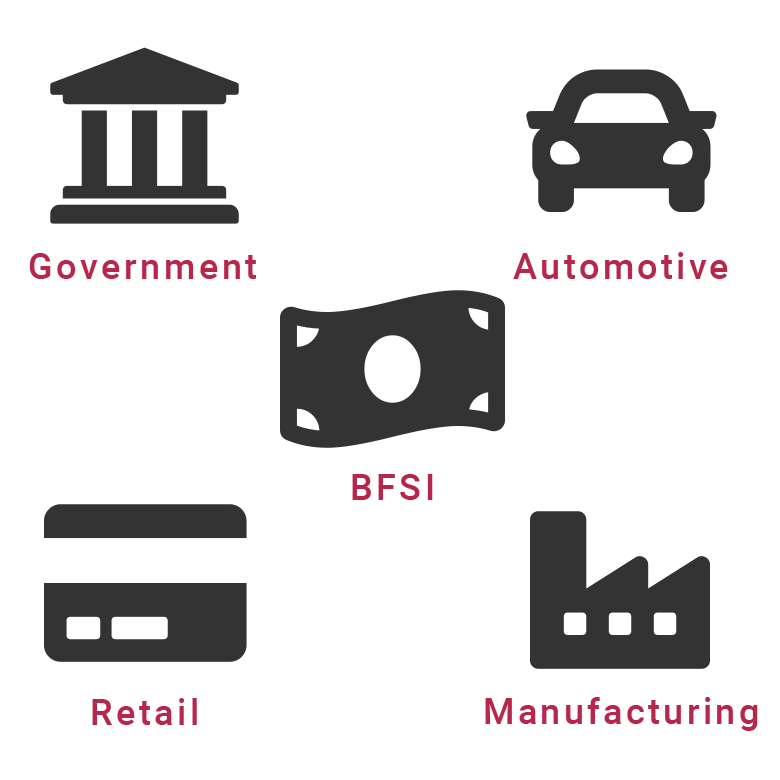 Government, Automotive, BFSI, Retail, Manufacturing