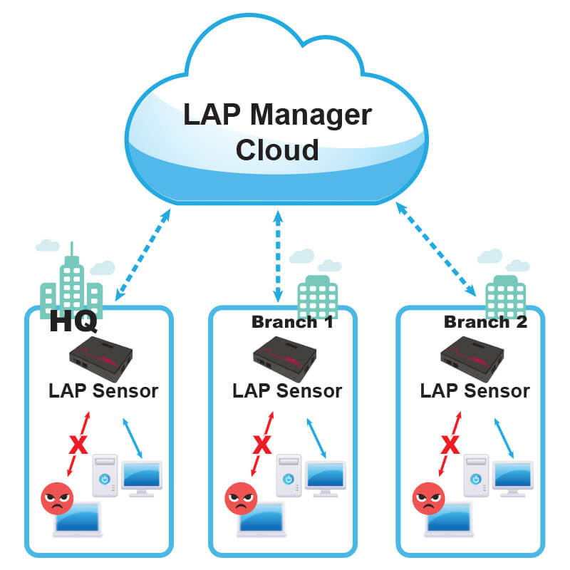 Scalable for Any Use Case