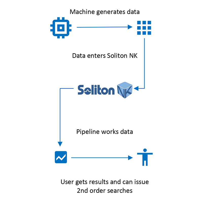High-speed data analysis platform to visualize and utilize collected data effectively.