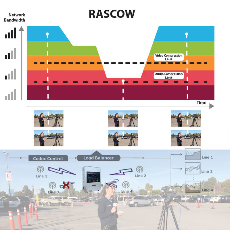 Sophisticated Multi-Network Bonding Technology - RASCOW